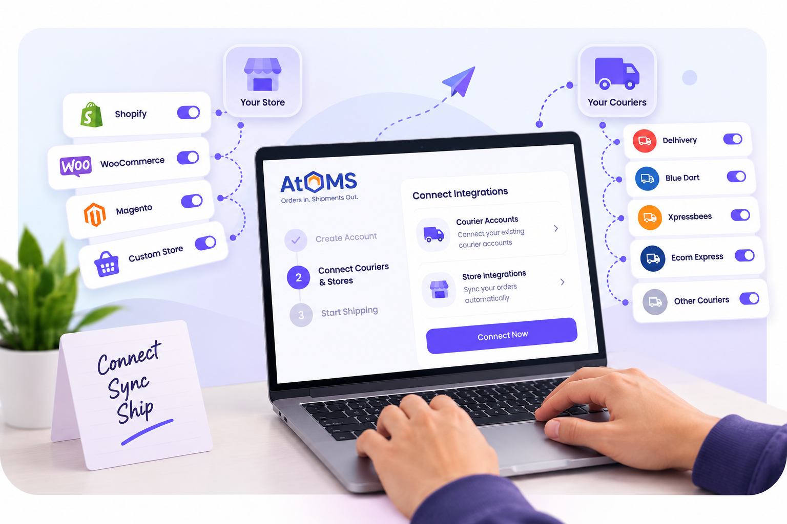 ATOMS - Connect Courier & Store